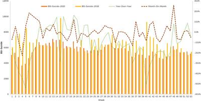 Trends in online searching toward suicide pre-, during, and post the first wave of COVID-19 outbreak in China